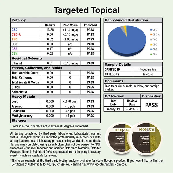 Targeted Topical - Image 2